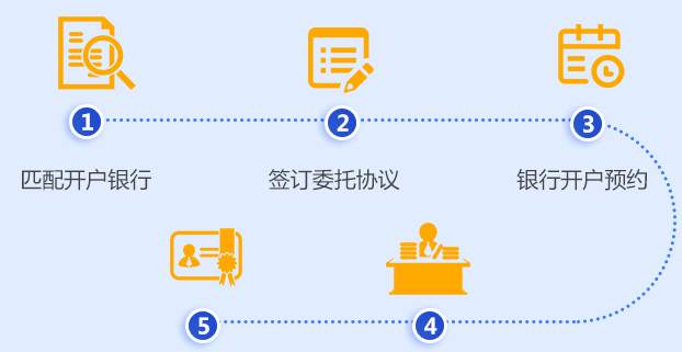 中国香港卓信离岸公司注册